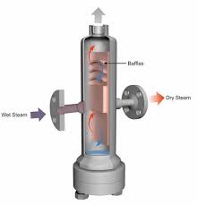 Choosing the Right Moisture Separator image